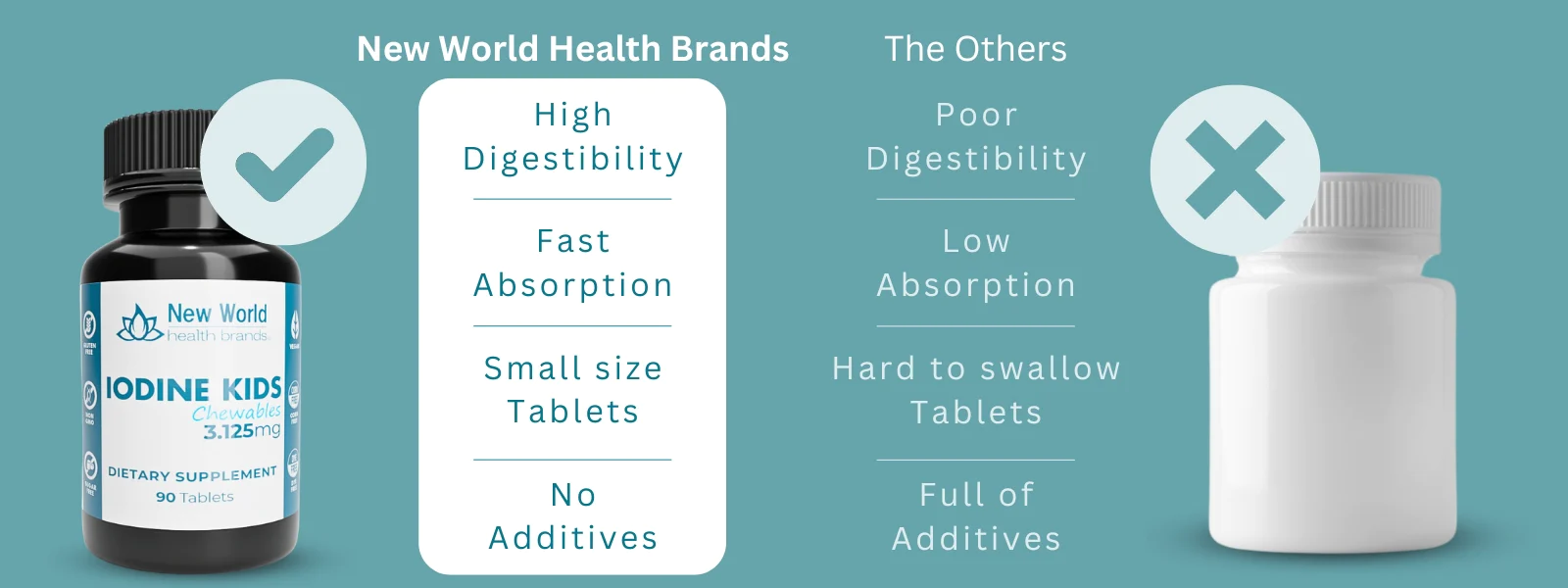 About New World Health Brands